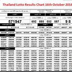 thai lottery october 1 2018